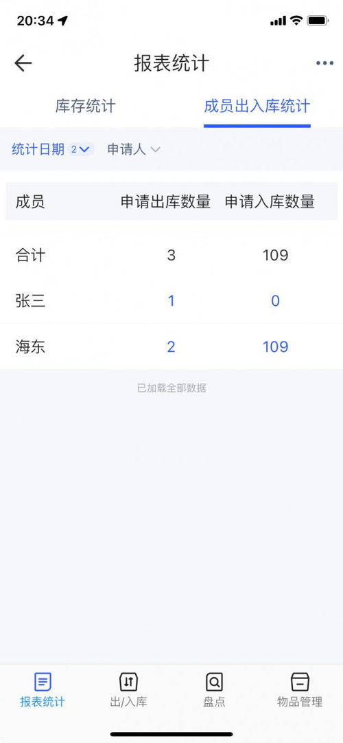 酒店物业库房用品管理方法