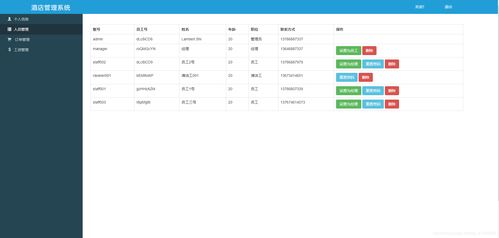 基于JavaWeb的酒店管理系统设计与实现