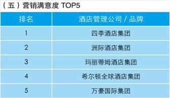 业主视角下的酒店管理公司指数排行榜 洞悉趋势，赋能投资